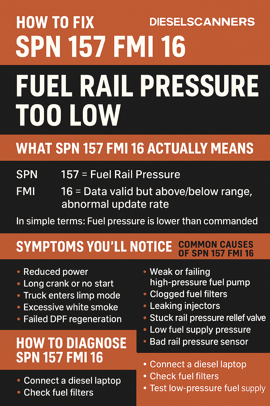 How to Fix SPN 157 FMI 16 – Fuel Rail Pressure Too Low (Diesel Engines)