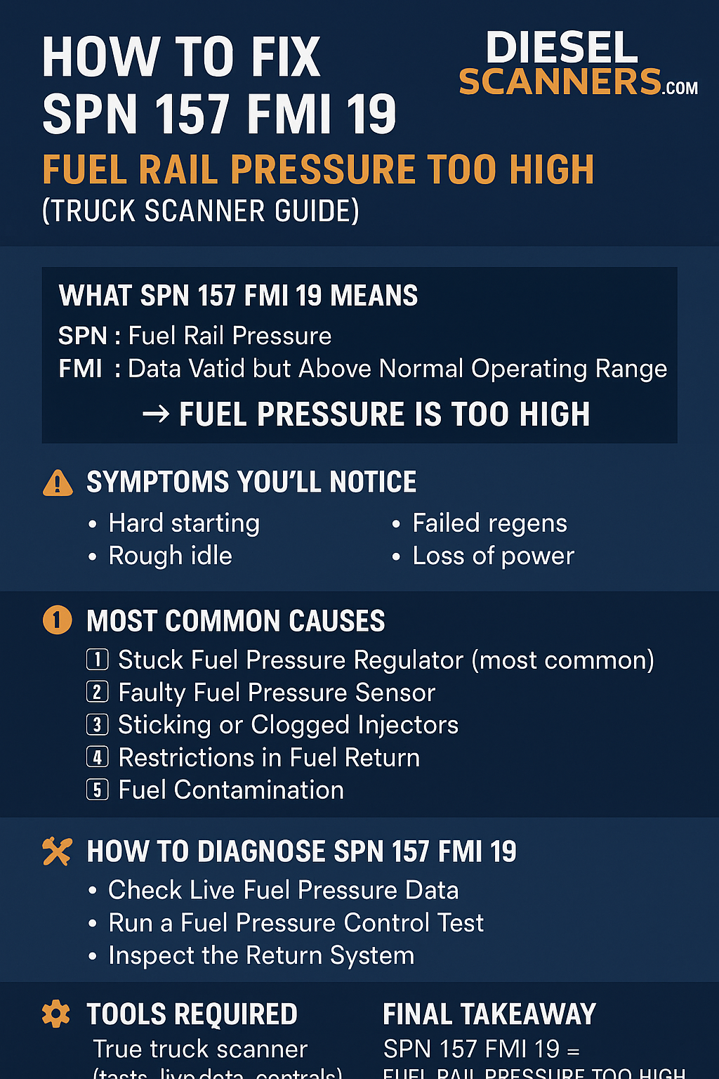 How to Fix SPN 157 FMI 19 — Fuel Rail Pressure Too High (Truck Scanner Guide)