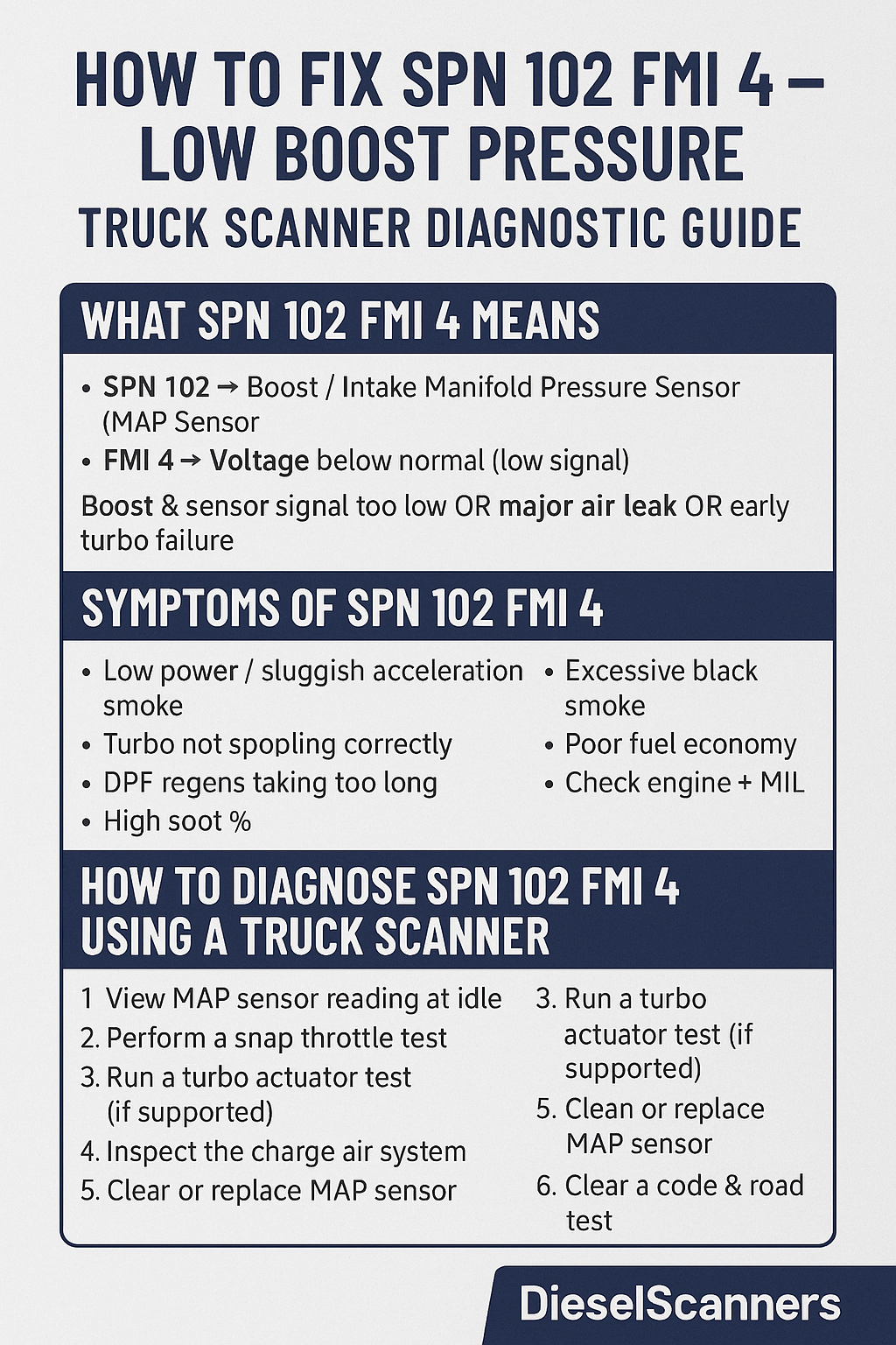 How to Fix SPN 102 FMI 4 – Low Boost Pressure (Truck Scanner Diagnostic Guide)