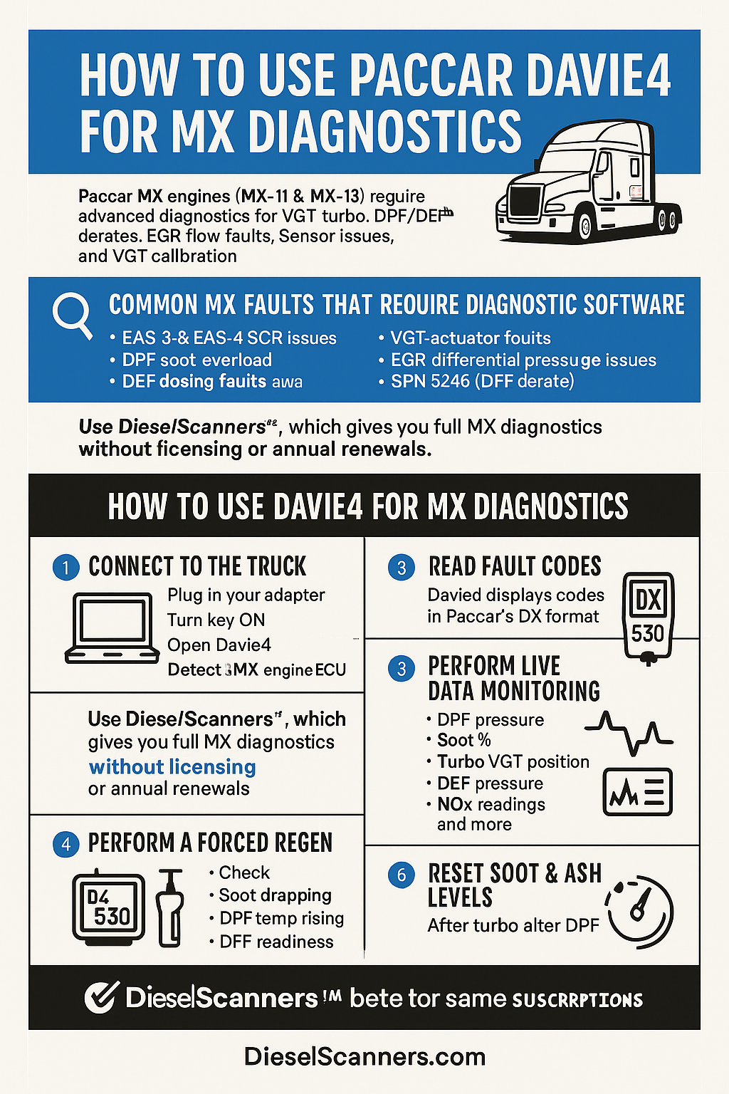 How to Use Paccar Davie4 for MX Engine Diagnostics