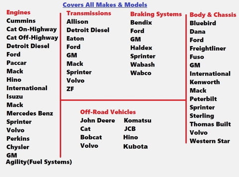 Diesel Diagnostic Laptop Scanner Truck Tuner Heavy Duty *2026 Kit Tool
