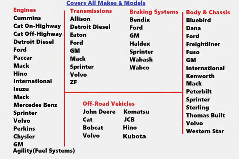 Diesel Diagnostic Laptop Scanner Truck Tuner Heavy Duty *2026 Kit Tool